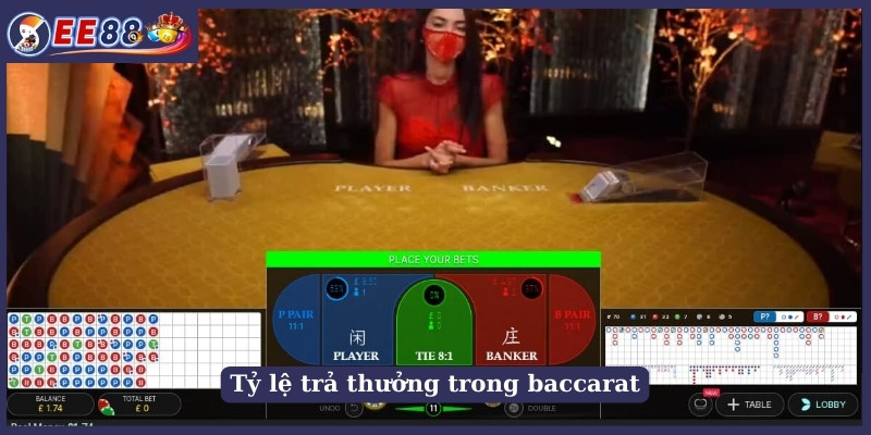 Tỷ lệ trả thưởng trong baccarat