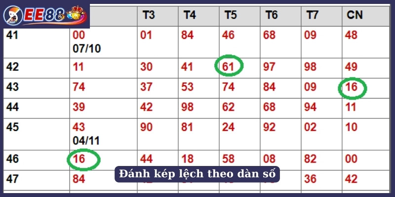 Đánh kép lệch theo dàn số